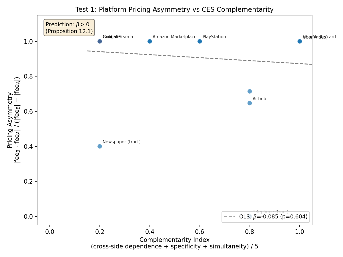 Pricing Asymmetry Scatter