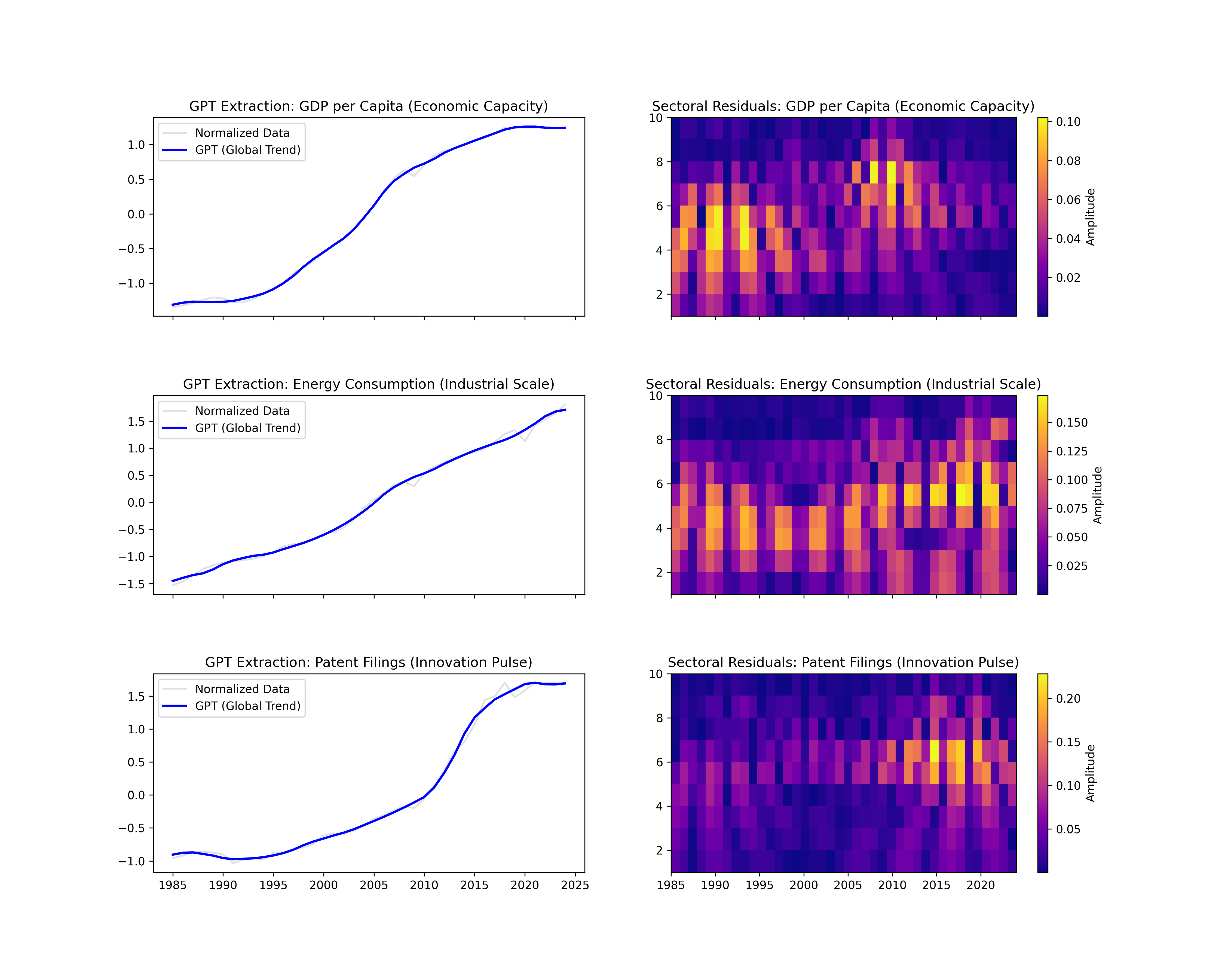 Wavelet Tech Decomposition